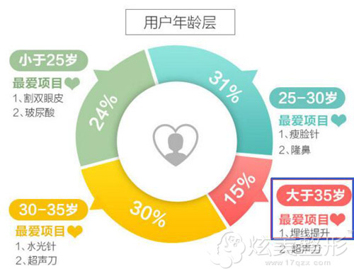 �����沿�������������֪���@Щ������