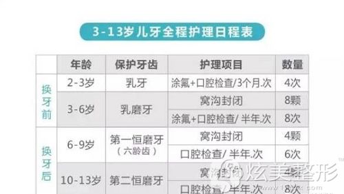 ��ͬ���g�εă�ͯ��ֹ�x�X���F(xi��n)���o(h��)���ճ̱�