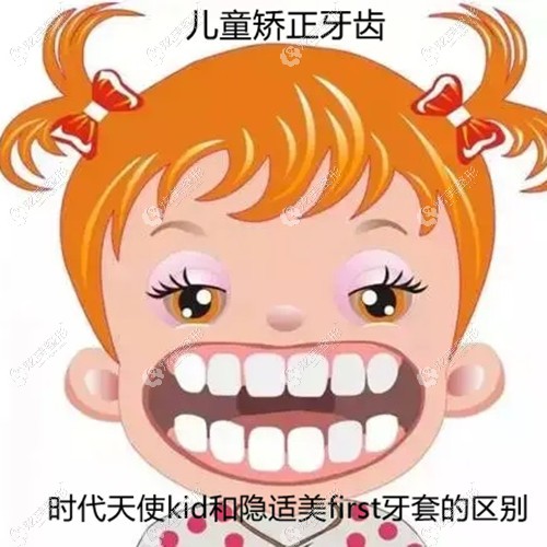 ��ͯ�C�����X�Õr(sh��)����ʹkid���[�m��first������ɶ�^(q��)�e?�Ă�(g��)�����ٶȿ�