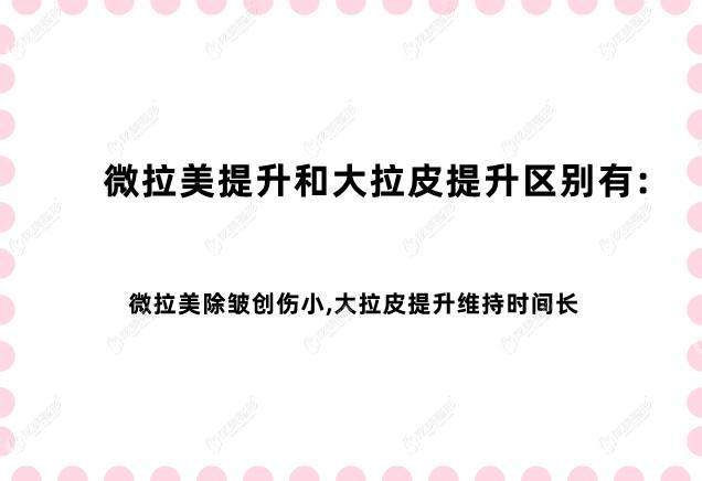 ΢���������ʹ���Ƥ�����^(q��)�e��:΢����������(chu��ng)��С,����Ƥ�����S�֕r(sh��)�g�L(zh��ng)